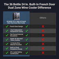 36 Bottle 24 In. Built-In French Door Dual Zone Wine Cooler — Comparison