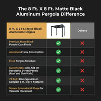 8 Ft. X 8 Ft. Matte Black Aluminum Pergola — Comparison