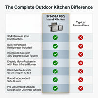BBQ Island Outdoor Kitchen Kits, 4-Burner 72000 BTU Stainless Steel Modular 98 Inch Natural Gas Outdoor Kitchen Bar Barbecue Island Grill with Refrigerator and Sink for Patio Backyard — Comparison