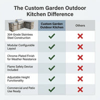 Custom Garden Outdoor Modular Kitchen Cabinets Complete Stainless Outdoor Kitchen Sturdy for Patio Commercial Use — Comparison