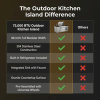 Outdoor Kitchen Island Designed for Culinary Excellence, 4-Burner 72000 BTU, Stainless Steel Modular, 98 Inch — Comparison