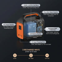 Solar Powered Generator 100W, Portable Power Station with Solar Panels 40W | 146Wh Solar Power Bank with AC Outlet,Usb A,USB C, DC Output, Small Solar Generator for Home Use Outdoor Camping RV Van Trip — How It Works