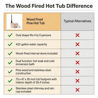 Wood Fired 4-Person to 5-Person 0-Jet Hot Tub and Ice Bath with Internal Stove Pine — Comparison