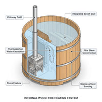 Wood Fired 4-Person to 5-Person 0-Jet Hot Tub and Ice Bath with Internal Stove Pine — How It Works